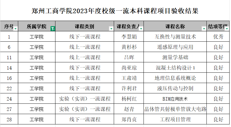 结项名单.jpg